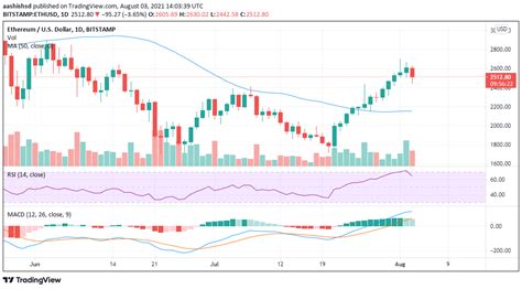 ethereum capital tacloban|Ethereum price today, ETH to USD live price, .